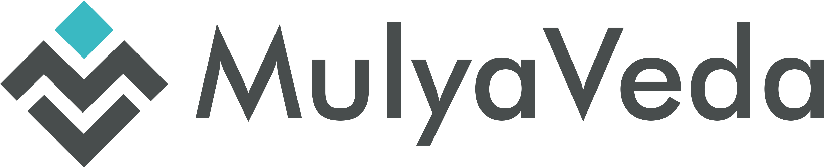 MulyaVeda